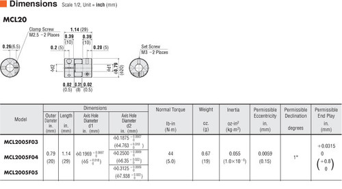 MCL2005F03 - Dimensions