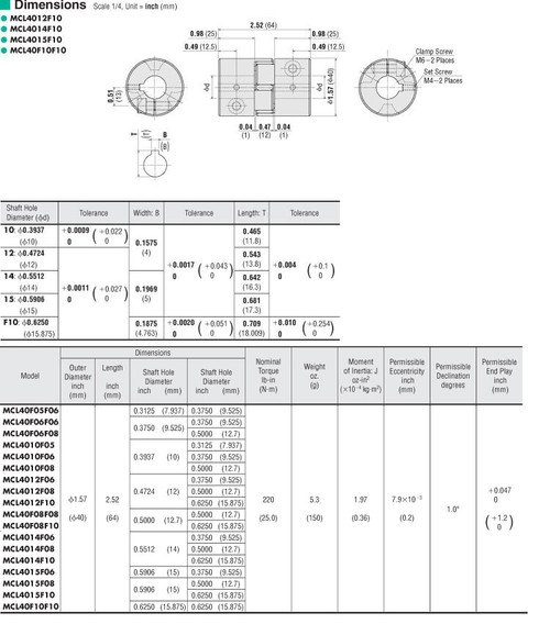 MCL4015F10 - Dimensions