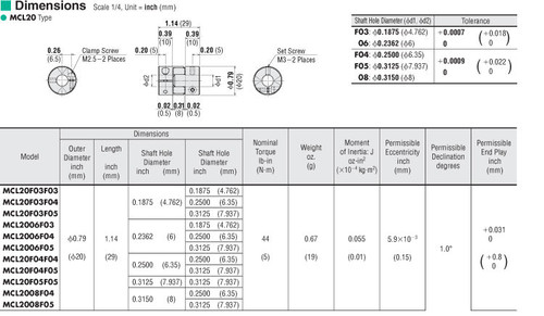 MCL2008F04 - Dimensions