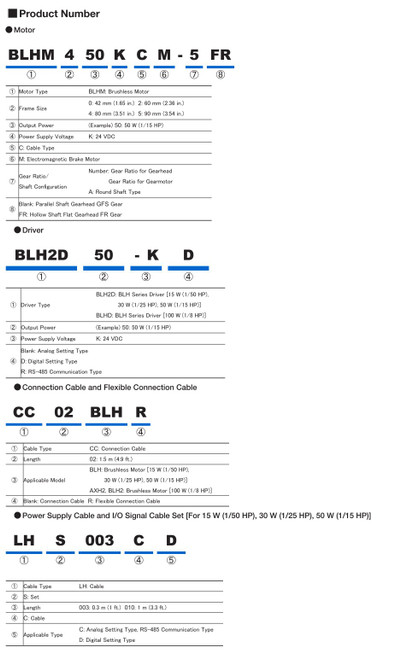 BLHM015K-100 / BLH2D15-KR - Product Number