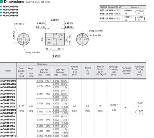 MCL40F05F06 - Dimensions