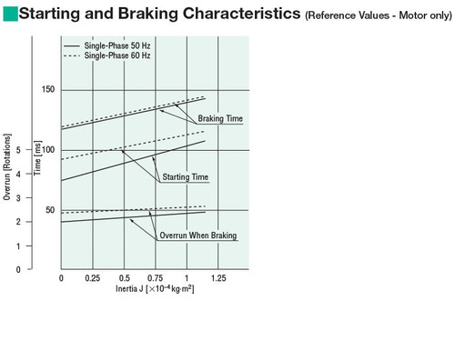 5RK60UAM-60A - Brake Specifications