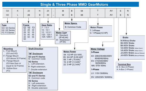 G3L50N50-MB22TAVEB4 - Product Number