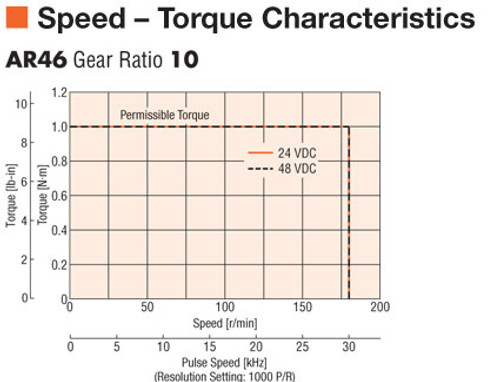 AR46MKD-T10-3 - Speed-Torque