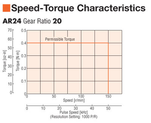AR24SAKD-T20-3 - Speed-Torque