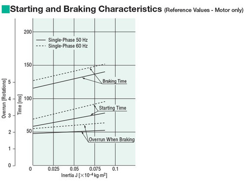 2RK6UAM-250A - Brake Specifications