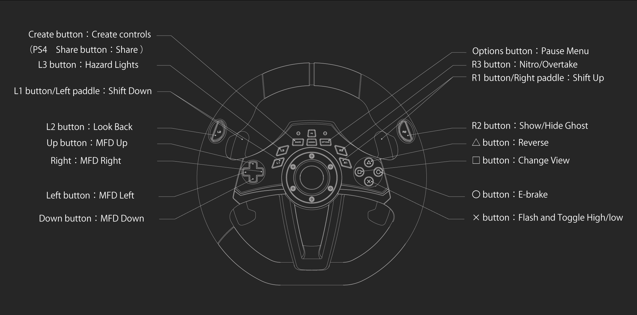 PS4-052E Racing Wheel Apex for PS4] / [PS4-142E Wireless Racing 