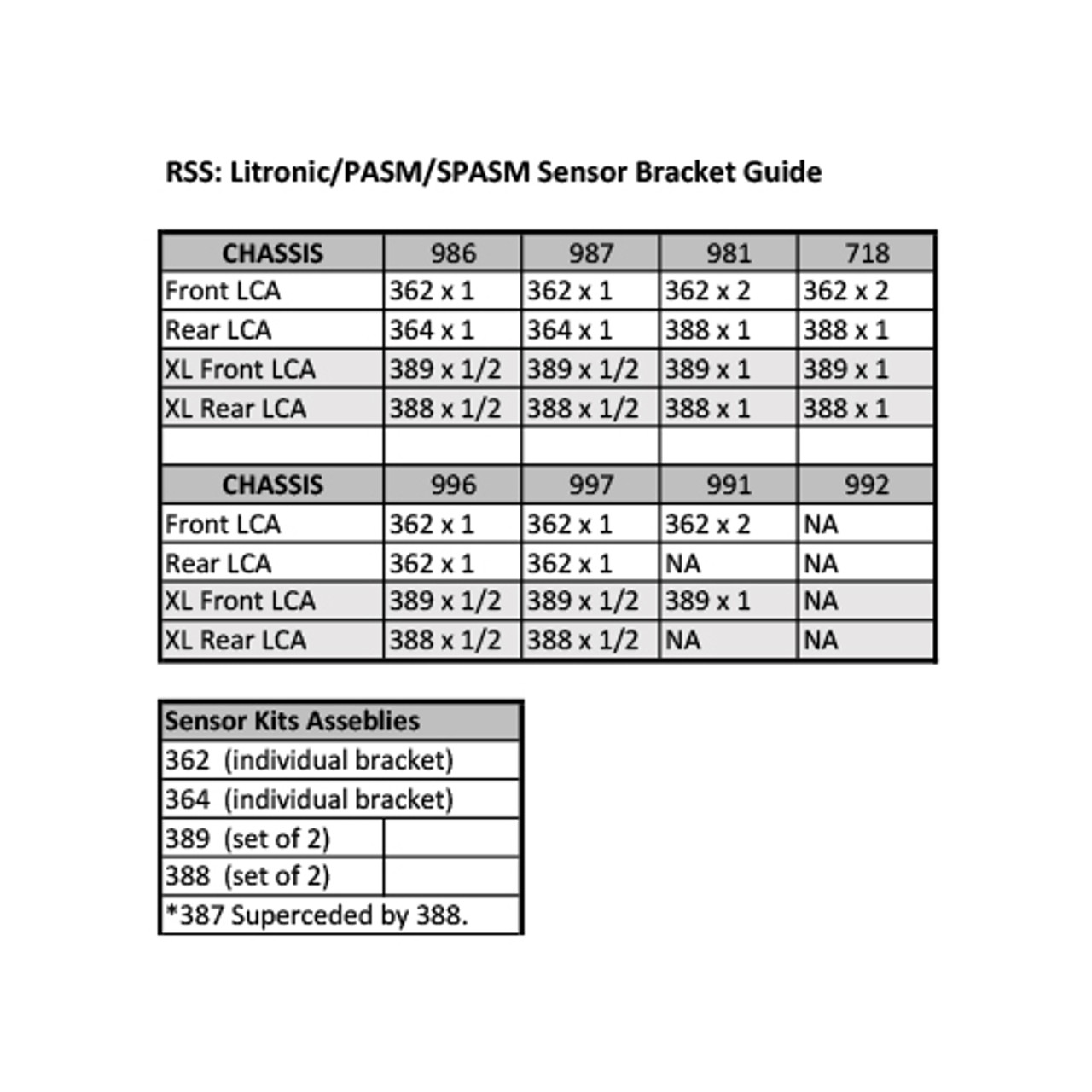 387 LCA Litronic Bracket