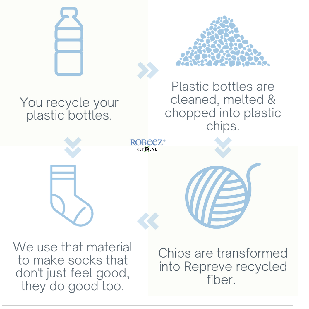 yarn is made of recycled plastic bottles