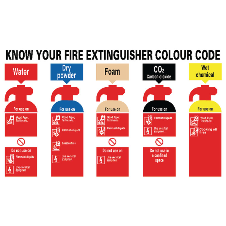 SR11168 Safety Sign Know Your Fire Extinguisher 300x500mm PVC FR08729R