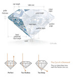 Majesty Diamonds