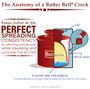 Retro Matte Butter Bell Crock