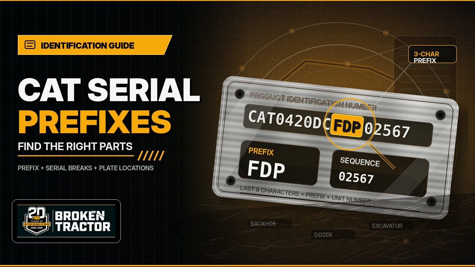 Identification Guide for Cat Serial Number Prefixes