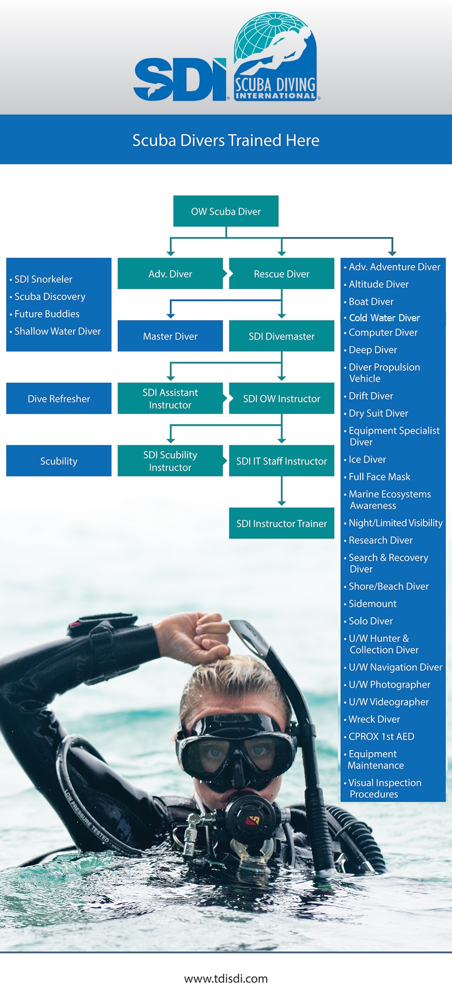 sdi-flowchart-banner-0913-web-with-cold-water-diver.jpg