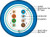 Vertical Cable 057-483/S/ST/BL Category-5E, 26AWG, F/UTP, 8C Stranded Bare Copper, Blue, PVC Jacket 1,000ft Pull Box