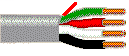 Belden 5522UE 0081000