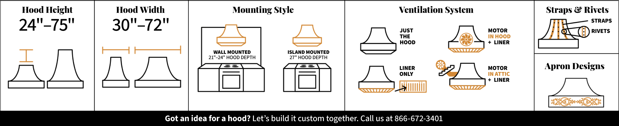 How To Measure Infograph