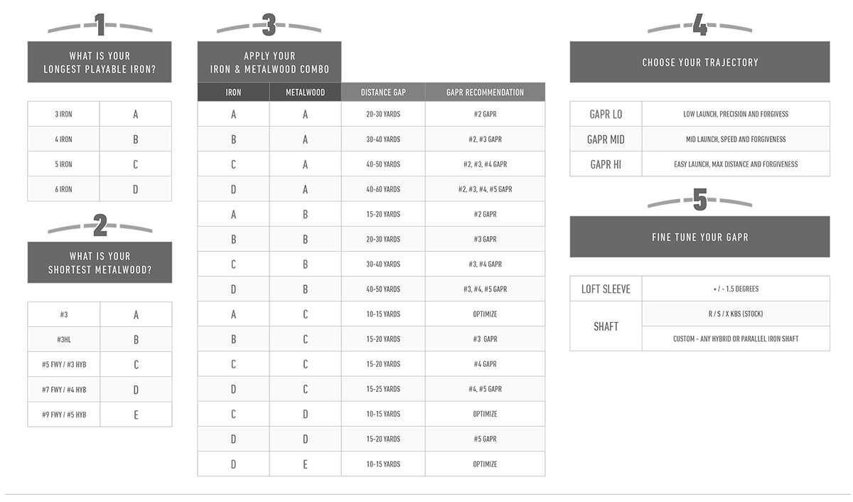 Taylormade Loft Sleeve Chart