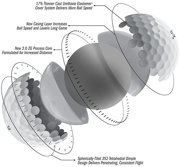 2019 Pro V1 Tech