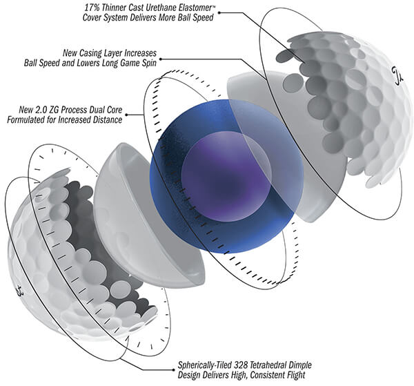 2019 Pro V1x Tech