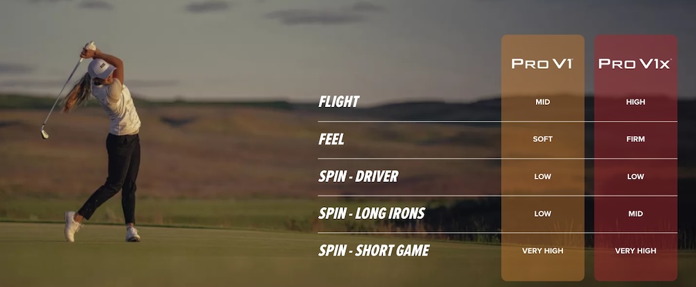 2025 Pro V1