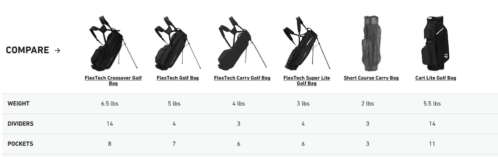 Signature Cart