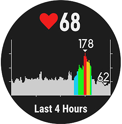 Heart Rate