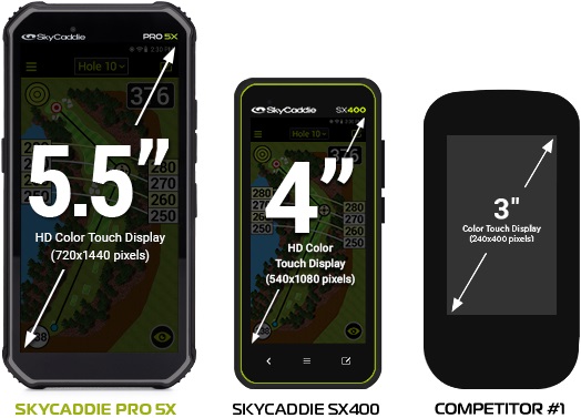Skycaddie Golf 2024 Pro 5X GPS