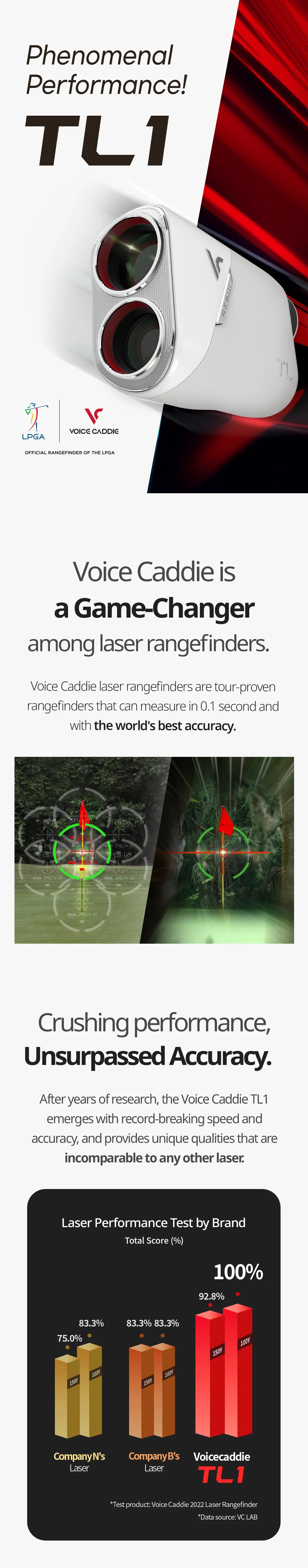 TL1 Tour Laser Rangefinder with Slope