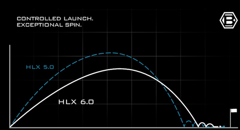 HLX 6.0
