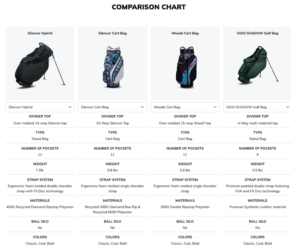 Silencer Hybrid Stand Bag
