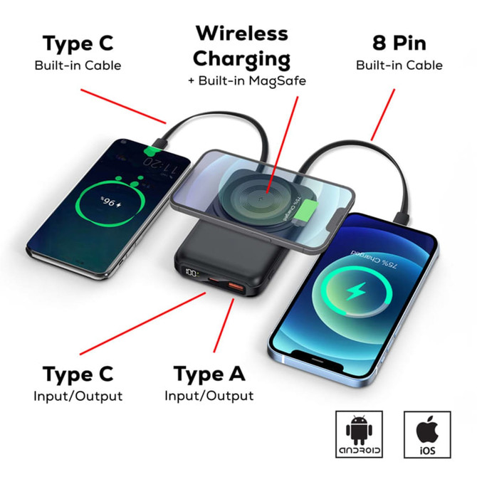 A wireless power bank showcasing Type C, Type A, and 8 Pin connections, with a built-in MagSafe feature.