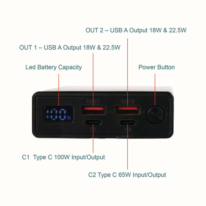 A black power bank with multiple USB outputs, LED battery indicator, and power button. Features two USB-A and two Type-C ports.