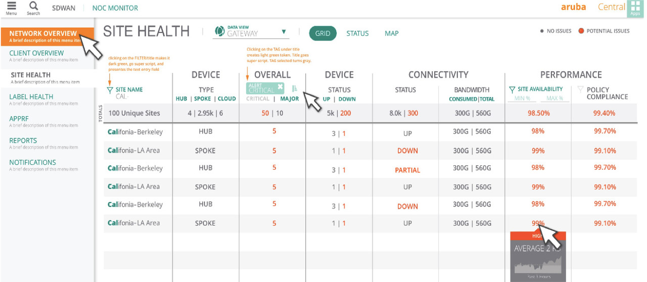 Aruba SD-WAN Software and Gateway