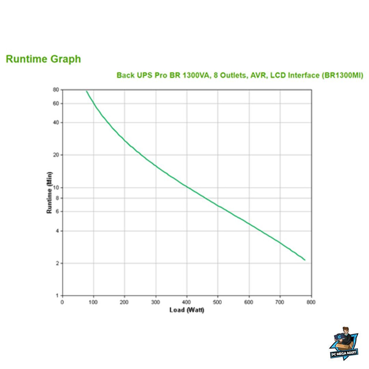Temp Images\APC BR1300MI uninterruptible power supply (UPS) Line-Interactive 1300 VA 780 W 8 AC outlet(s) 2