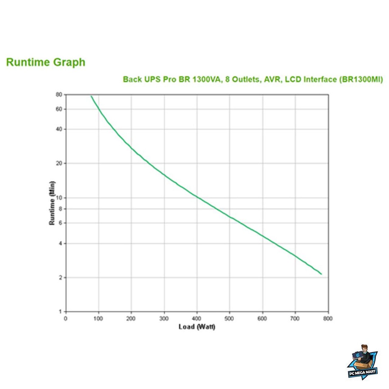 Temp Images\APC BR1300MI uninterruptible power supply (UPS) Line-Interactive 1300 VA 780 W 8 AC outlet(s) 2