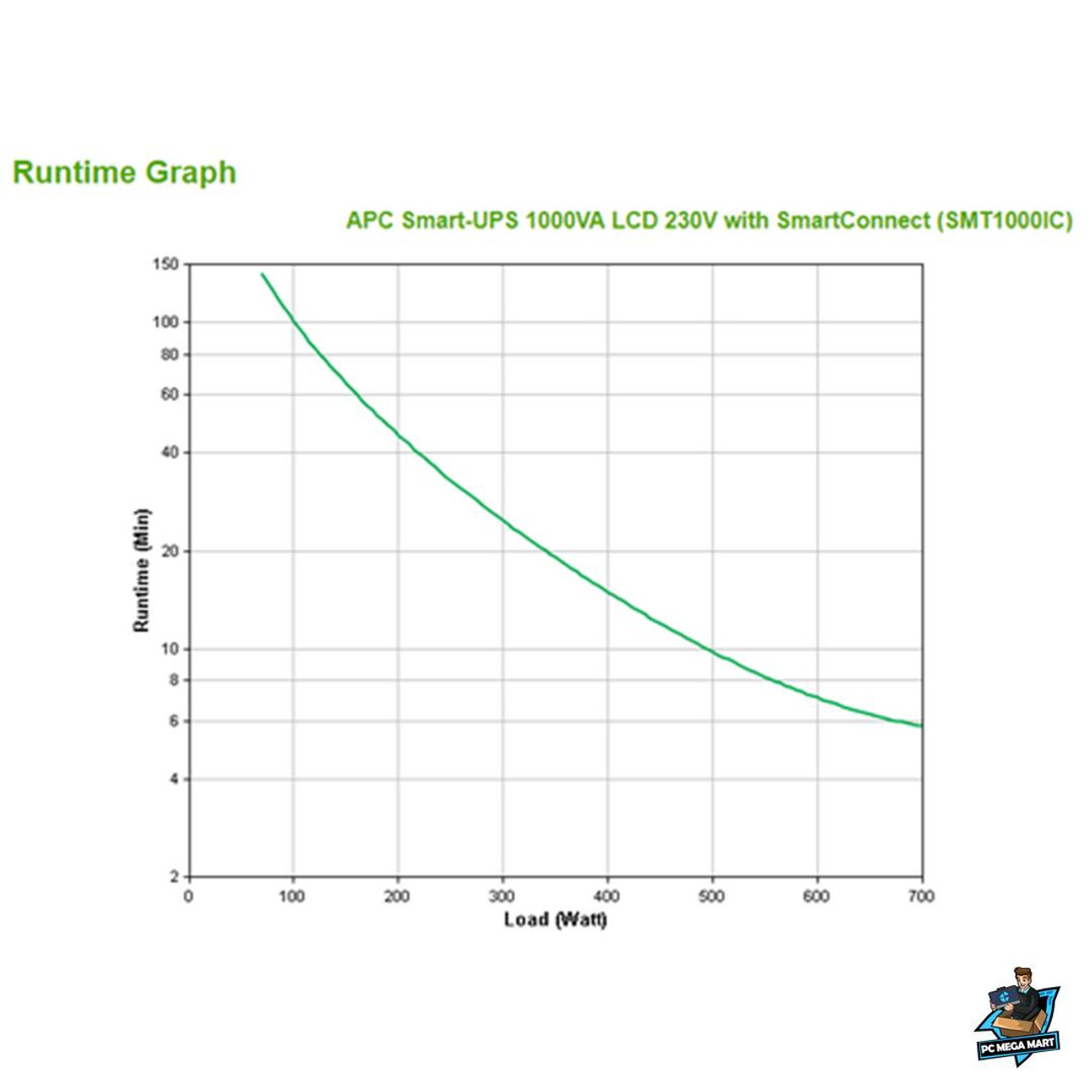 Temp Images\APC SMT1000IC uninterruptible power supply (UPS) Line-Interactive 1000 VA 700 W 8 AC outlet(s) 2