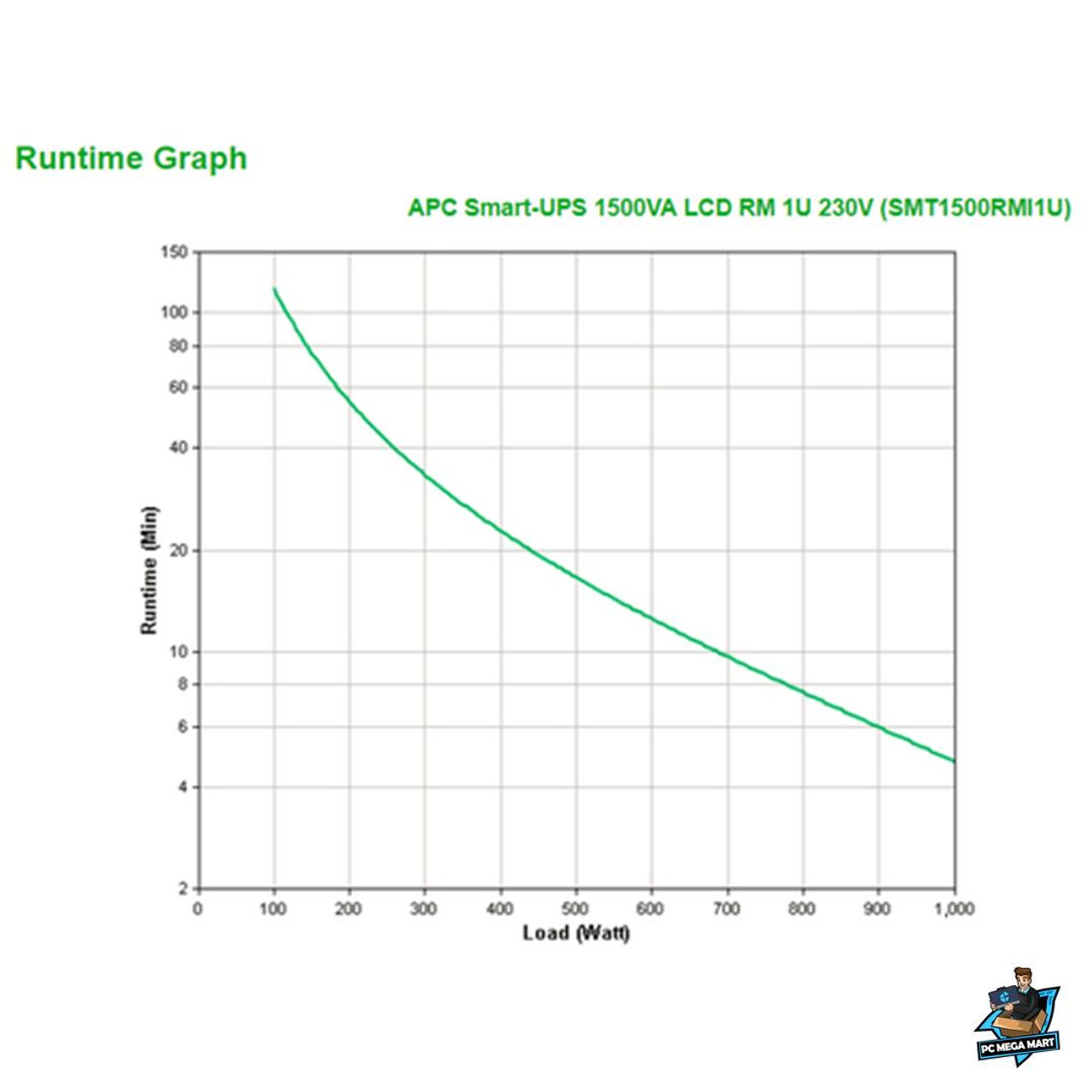 Temp Images\APC Smart-UPS uninterruptible power supply (UPS) Line-Interactive 1500 VA 1000 W 4 AC outlet(s) 2