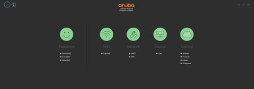 Aruba User Experience Insight GUI