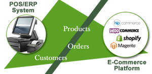 Where to Draw the Line on Your POS and Website Integration? Where to Draw the Line on Your POS and Website Integration?