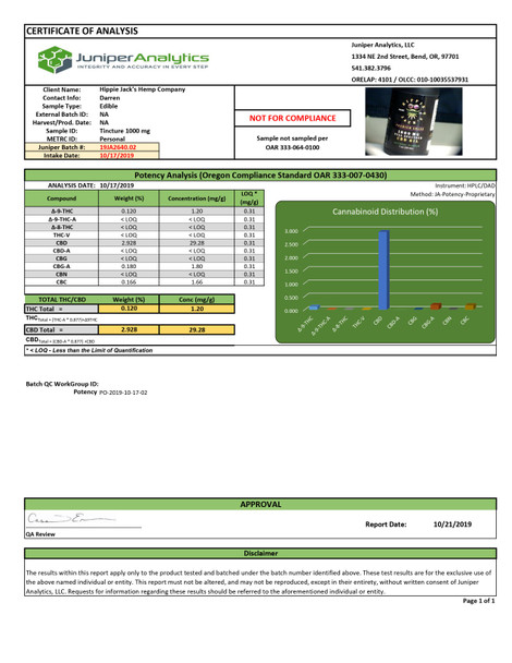 Hippie Jack's Full Spectrum CBD Oil 1000mg  1oz (33mg CBD per 1ml) Testing