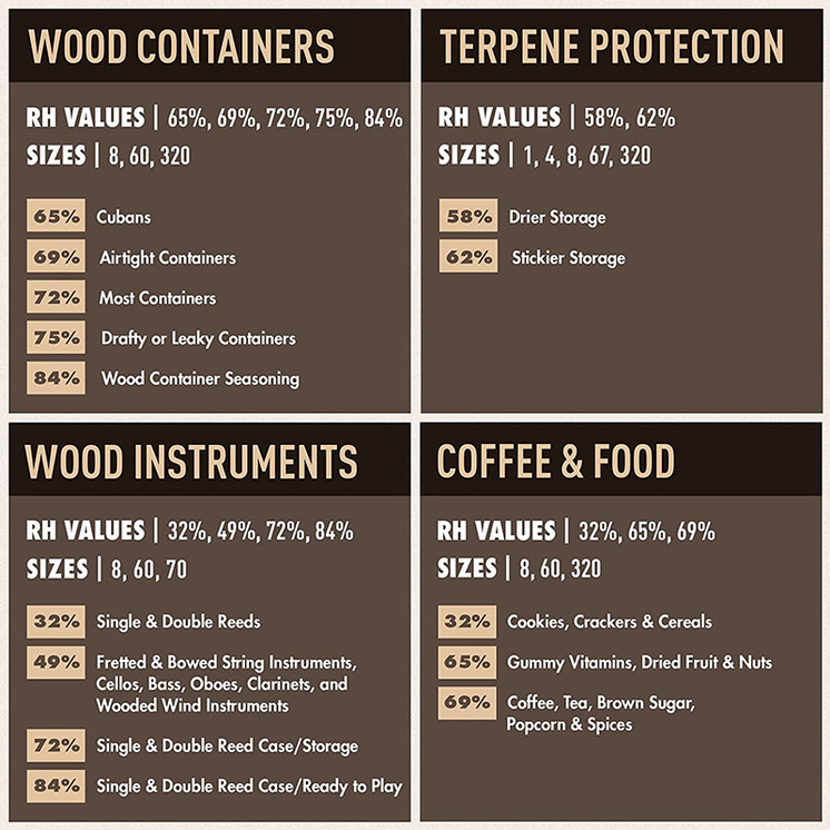 BOVEDA TWO WAY HUMIDITY CONTROL STORAGE