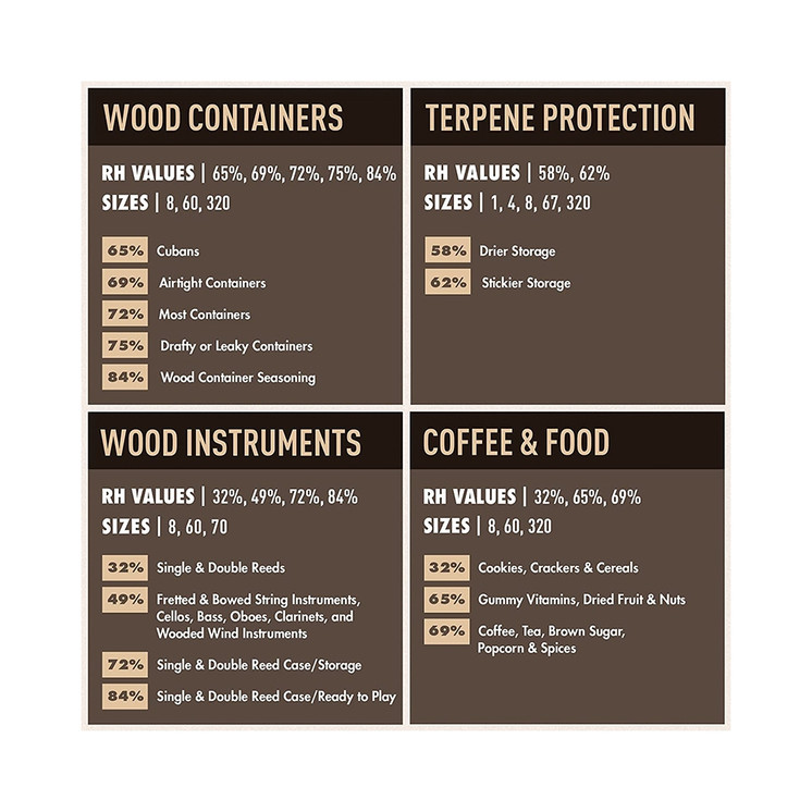 Boveda 62% RH 320 Gram 2-Way Humidity Control Pack