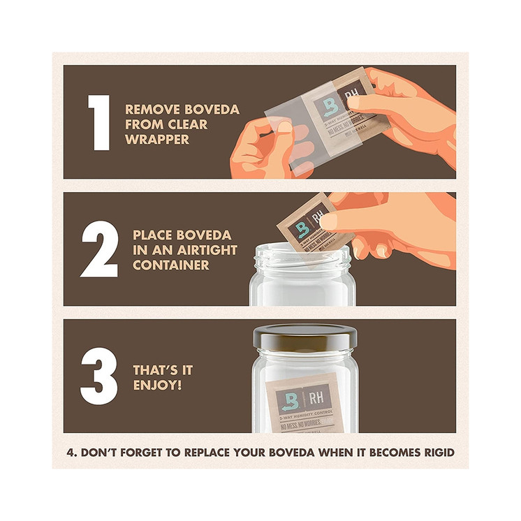 Boveda 62% RH 320 Gram 2-Way Humidity Control Pack