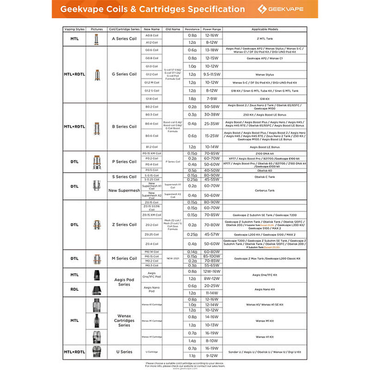 Geek Vape P Series Coils-coil specification