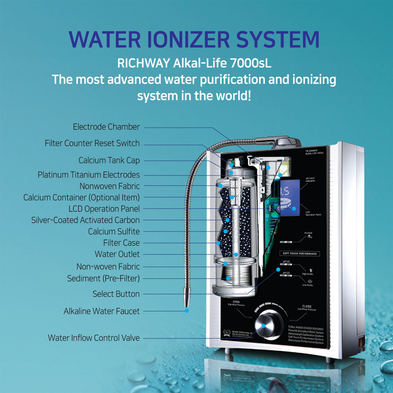 Richway Alkal Life 7000SL – water purifier and ionizer