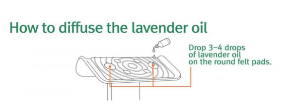 Diagram of the head of the Aroma Stand with "How to diffuse the lavender oil" written above it and " Drop 3-4 drops of lavender oil on the round felt pads" written next to it.