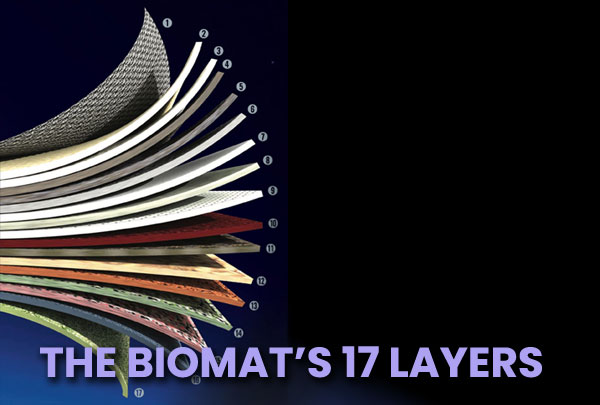 Illustration of the layers of a Biomat against a black background with the heading: "How the BIomat Works".