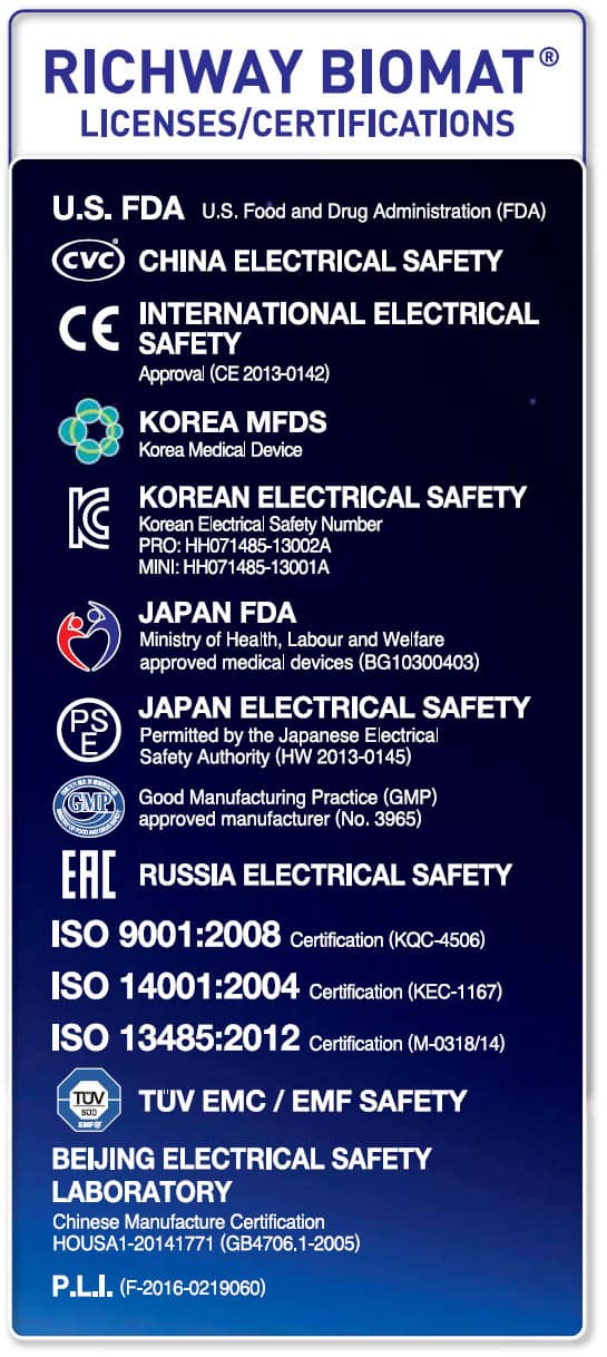 List of Richway Biomat licenses and certifications, including: U.S.F.D.A, China Electrical Safety, International Electrical Safety, Korea MFDS, Japan FDA, Japan Electrical Safety, Russia Electrical Safety, ISO Certifications, TUV EMC/EMF Safety, Beijing Electrical Safety Laboratory