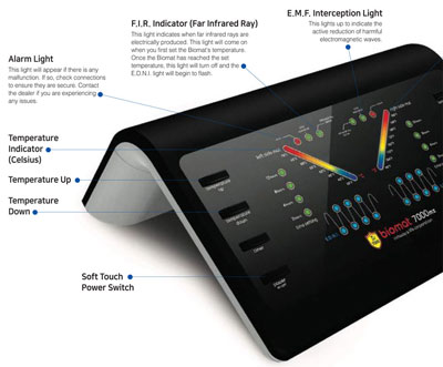 Biomat controller with the functions explained